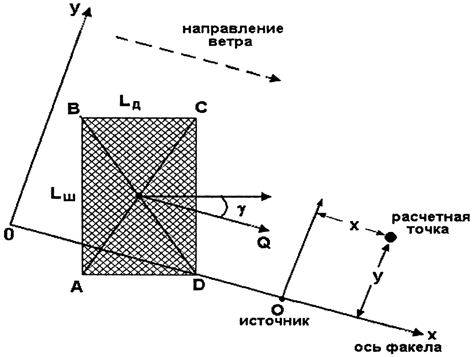 Точки источники. Ось факела выброса. Ось факела. Ось факела экология. Ось факела источника это.