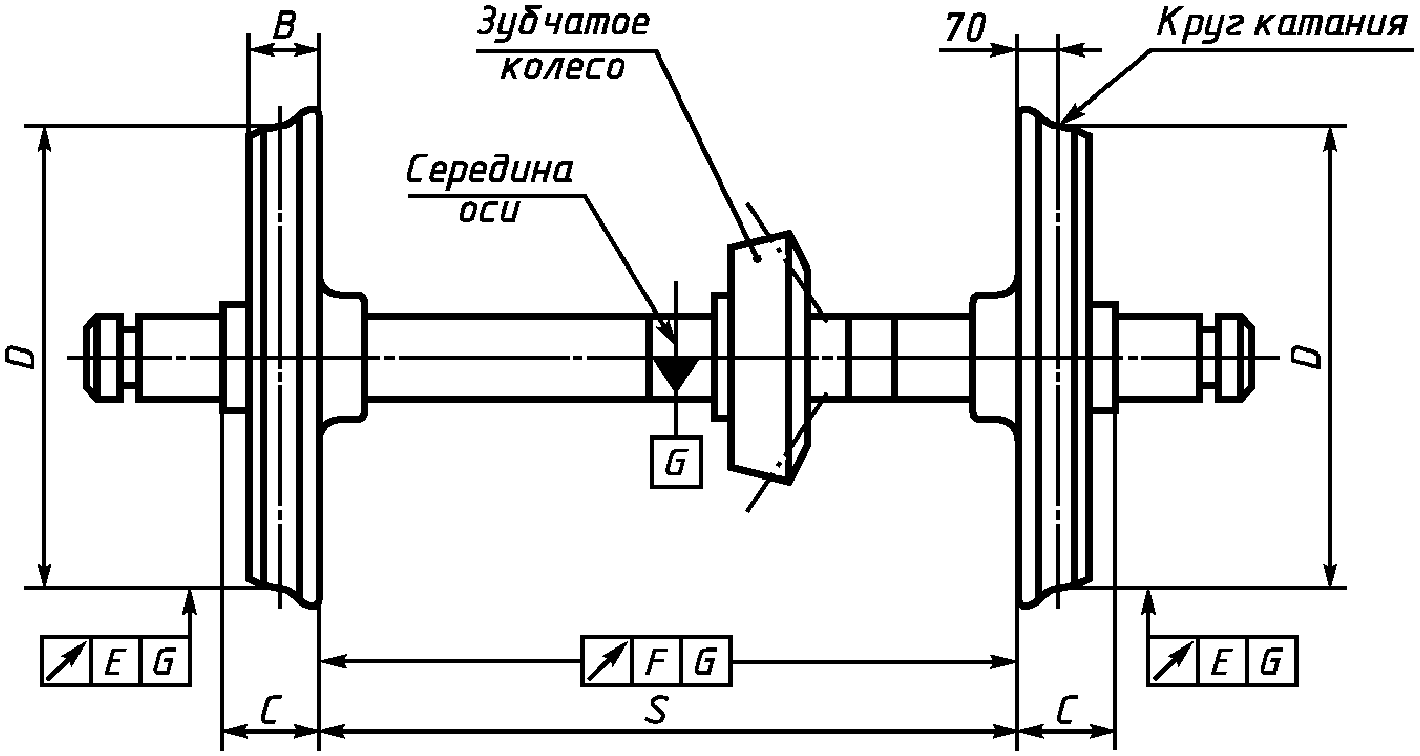 Колесная пара чертеж