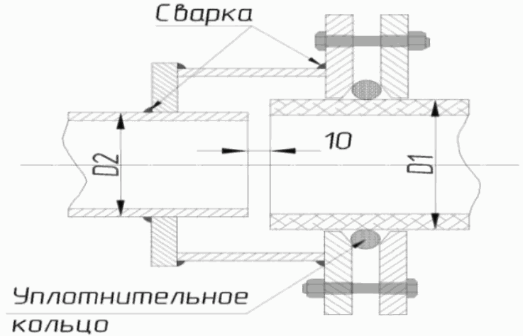 Специальное соединение. Соединение стальной трубы с хризотилцементной. СП 315.1325800.2017. Конструкция соединения Бойка с трещеткой. СП 315.1325800.2017 тепловые сети бесканальной прокладки.