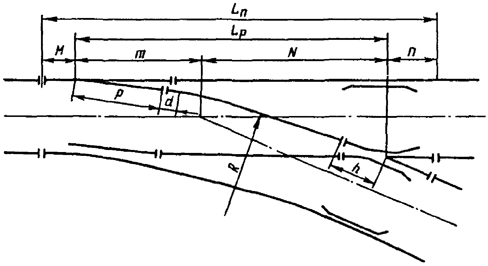 Прямой участок пути. Марка крестовины рисунок. Марка крестовина 1/10.