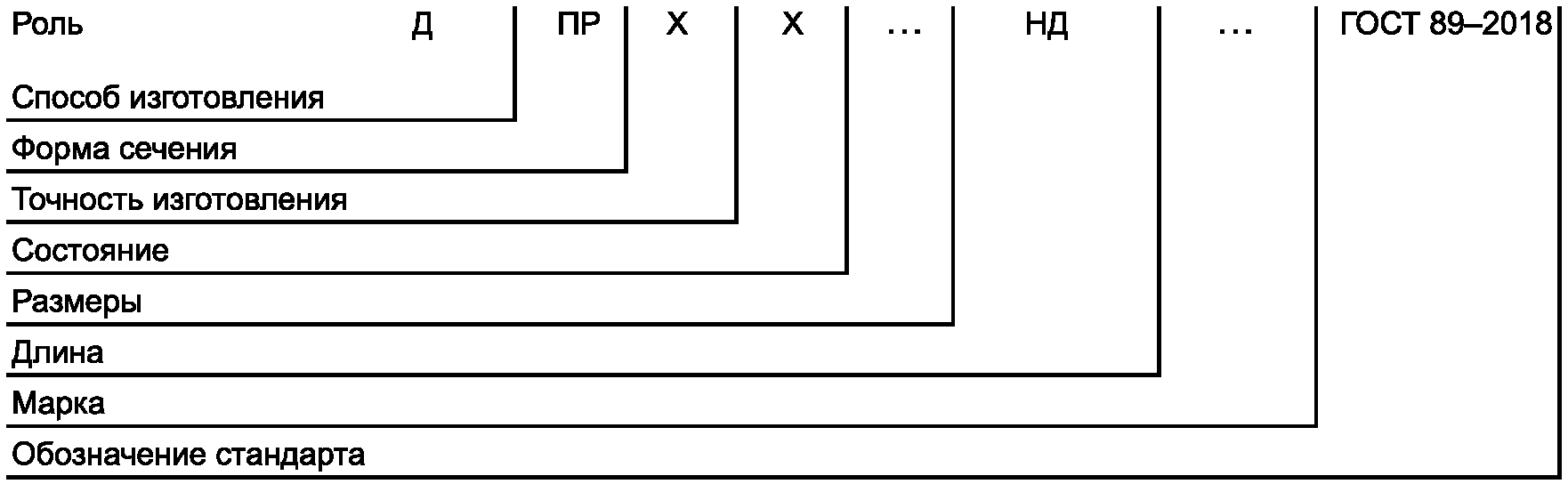 Обозначение труб. Обозначение труб 400-SS/St.c.-10.