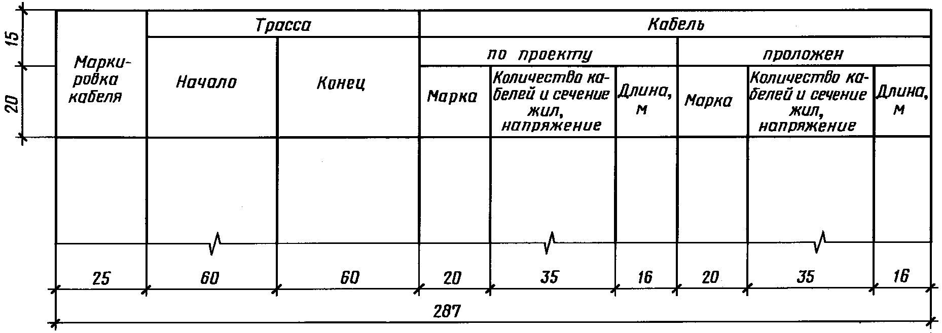 Журнал прокладки кабелей образец заполнения