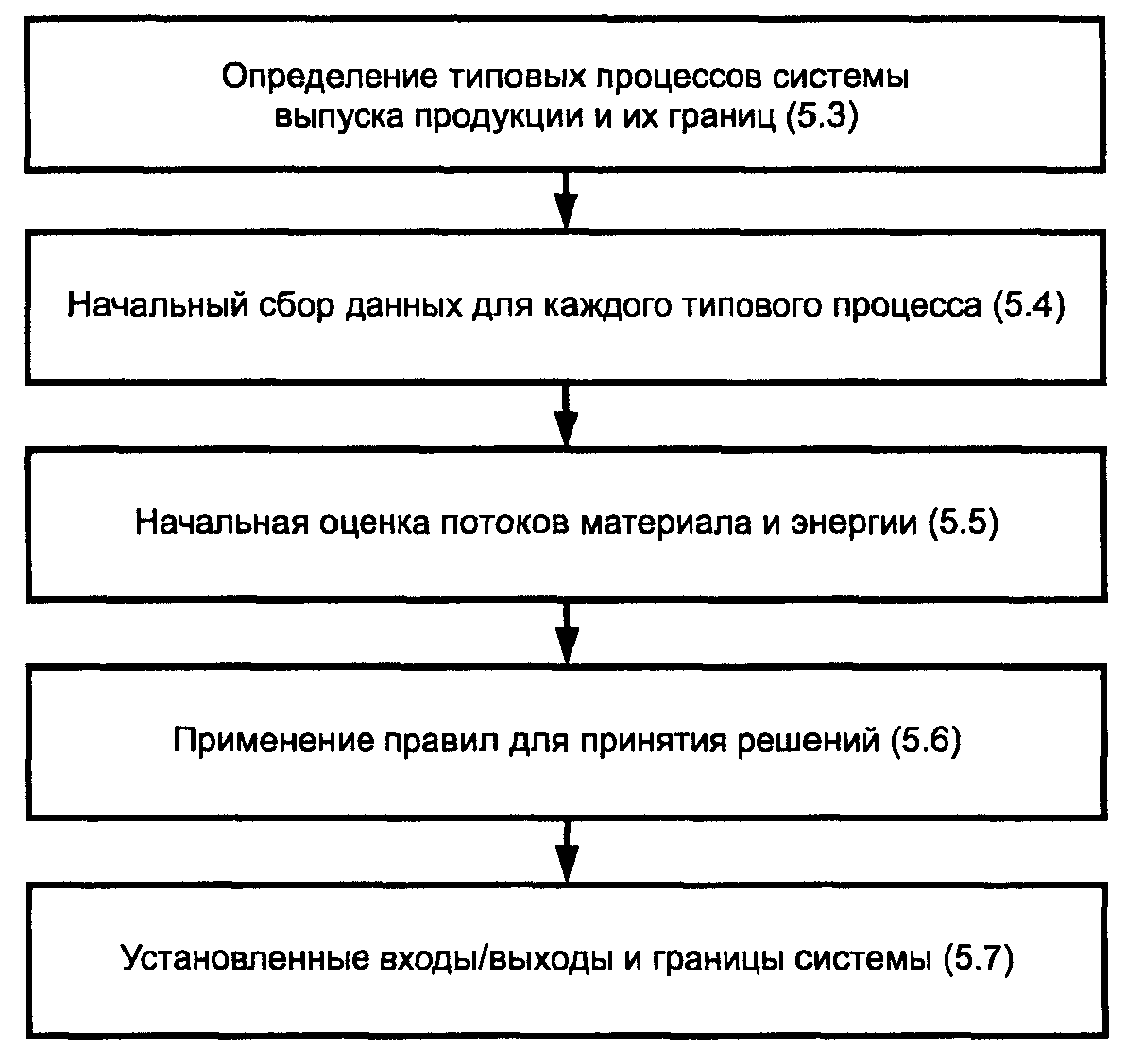 Стандартный образец определение