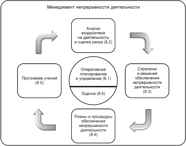 Все виды экономической деятельности. Виды инновационной политики организации. Приоритетные виды экономической деятельности. Приоритетные виды экономической деятельности. Вид деятельности ресторана.