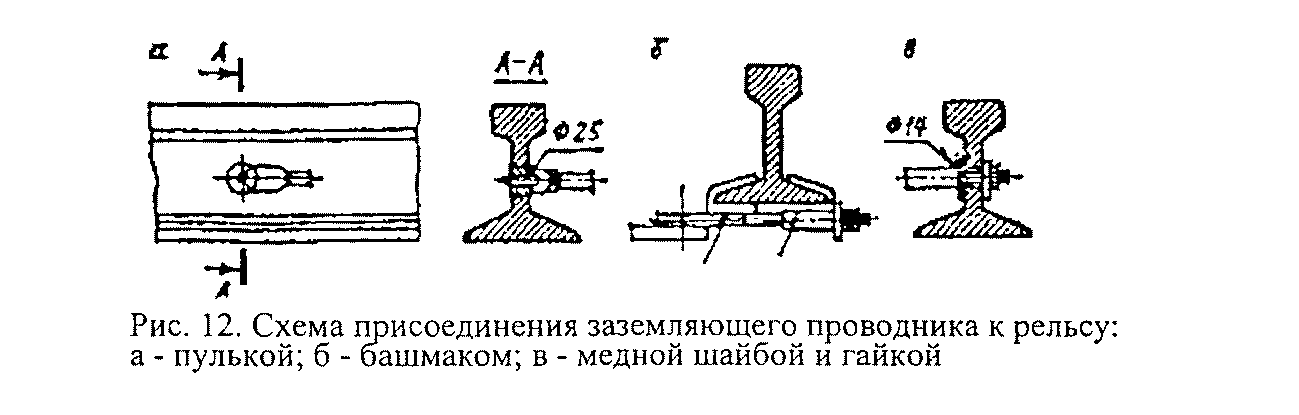 Каким образом производится присоединение заземляющих проводников. Узел крепления заземления к рельсу. Крепление заземляющего проводника к рельсу. Крепление заземления к стыкам рельсов. Детали крепления заземляющего проводника.