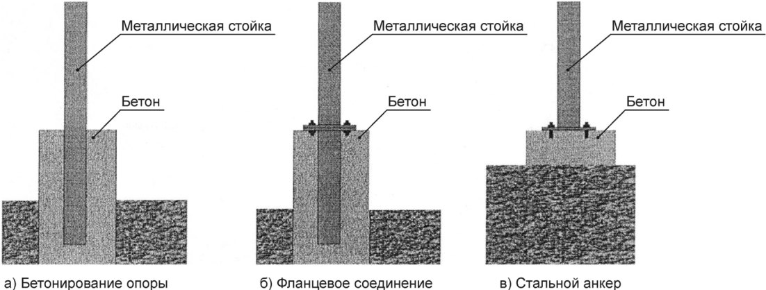 Бетонирование столбов схема