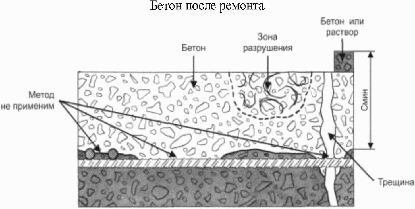 Измерение карбонизации бетона