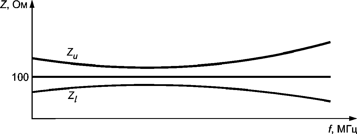 Как записать кабель по госту 54429-2011. Р 54429 2011. Гост р 54429-2011. Гост р 54429-2011 кабель utp. Viva rj45 кат.