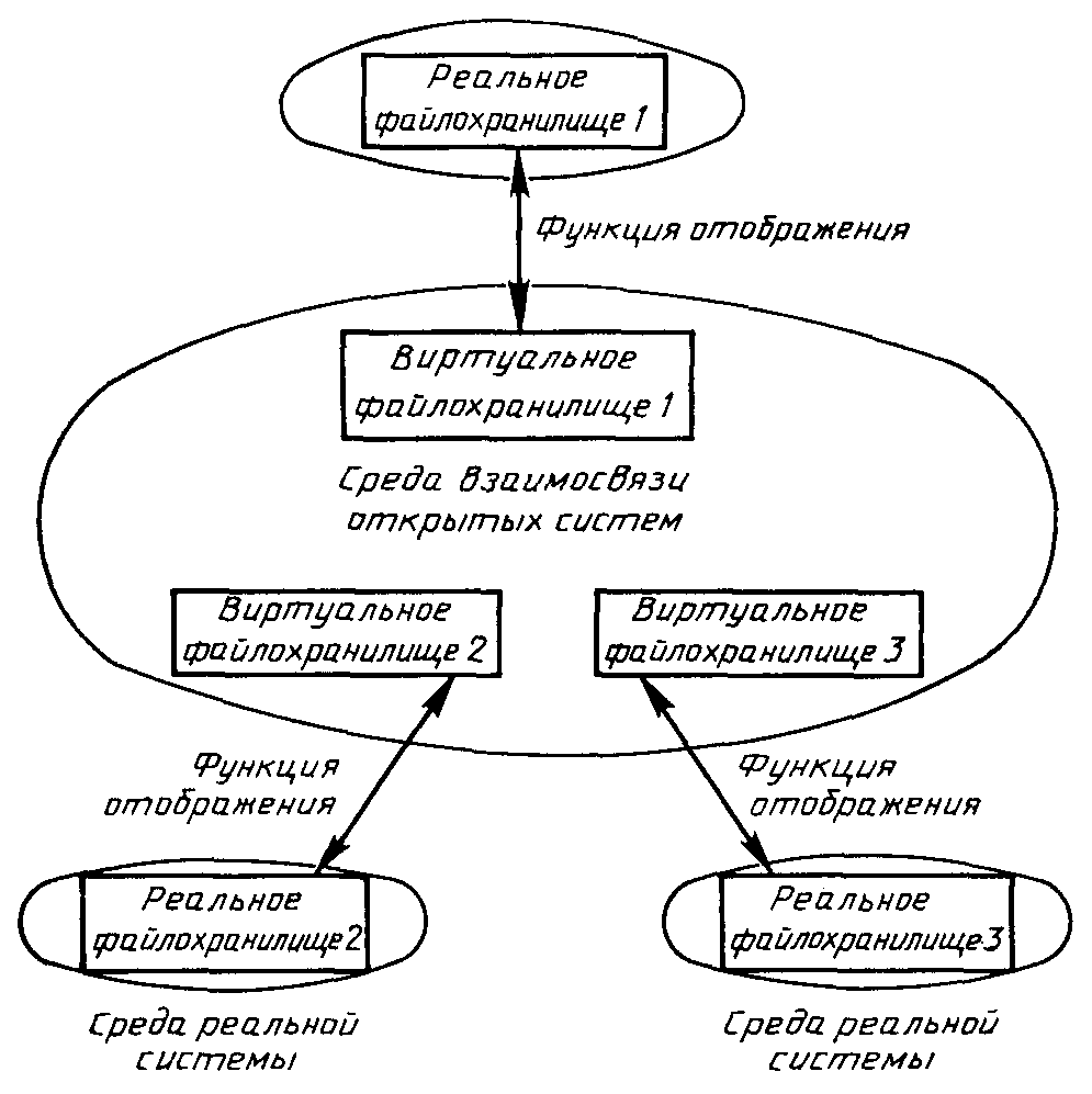 Файлохранилище