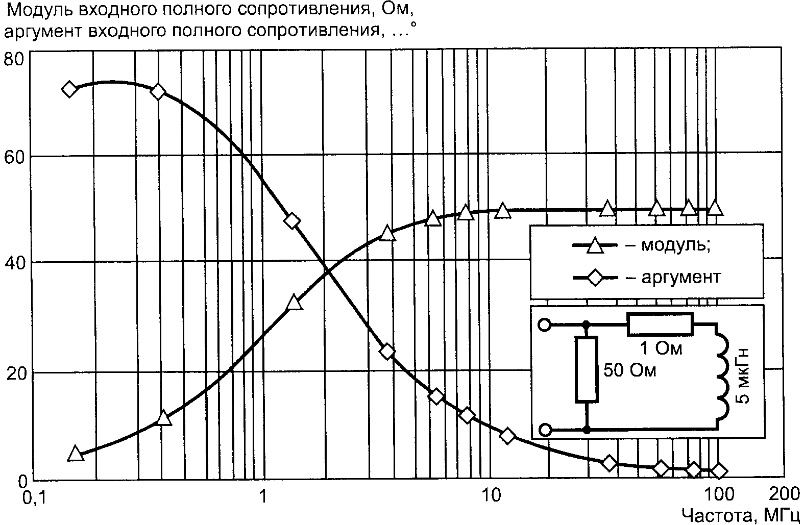 Модуль сопротивления. Модуль полного сопротивления. Модуль входного сопротивления. Полное входное сопротивление. Аргумент входного сопротивления.