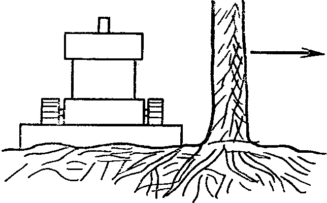 Схема валки деревьев бульдозером