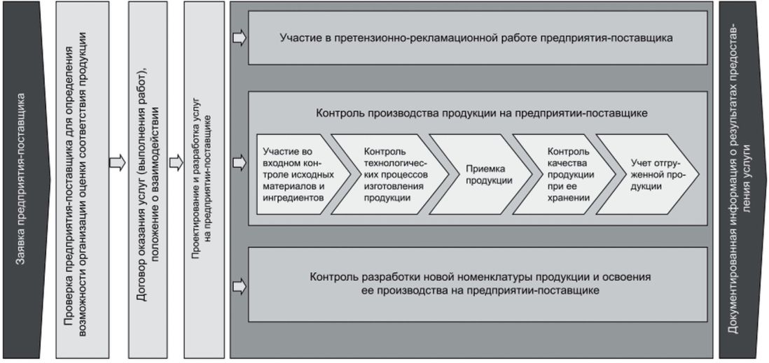 Материально техническая приемка опытного образца военной техники гост