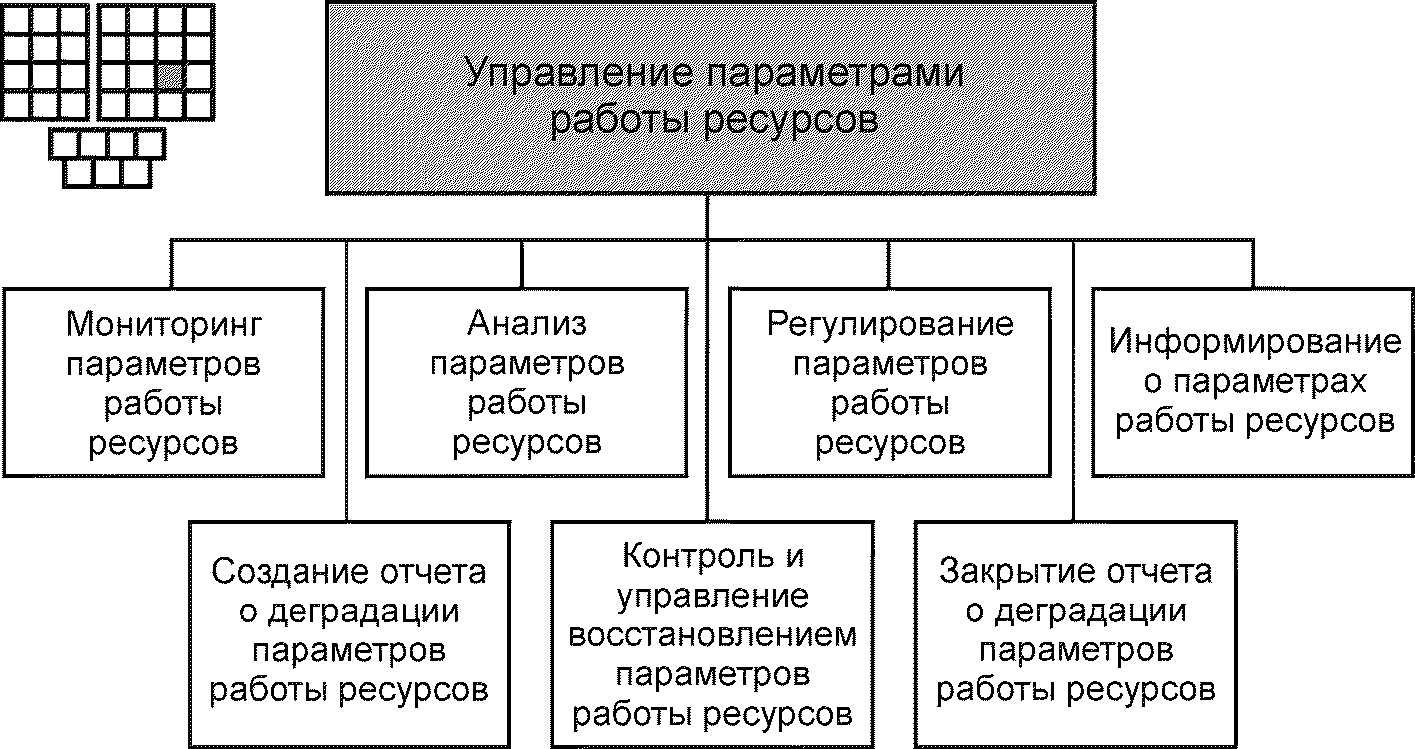 ГОСТ Р 53633. Управляемые параметры человеком.