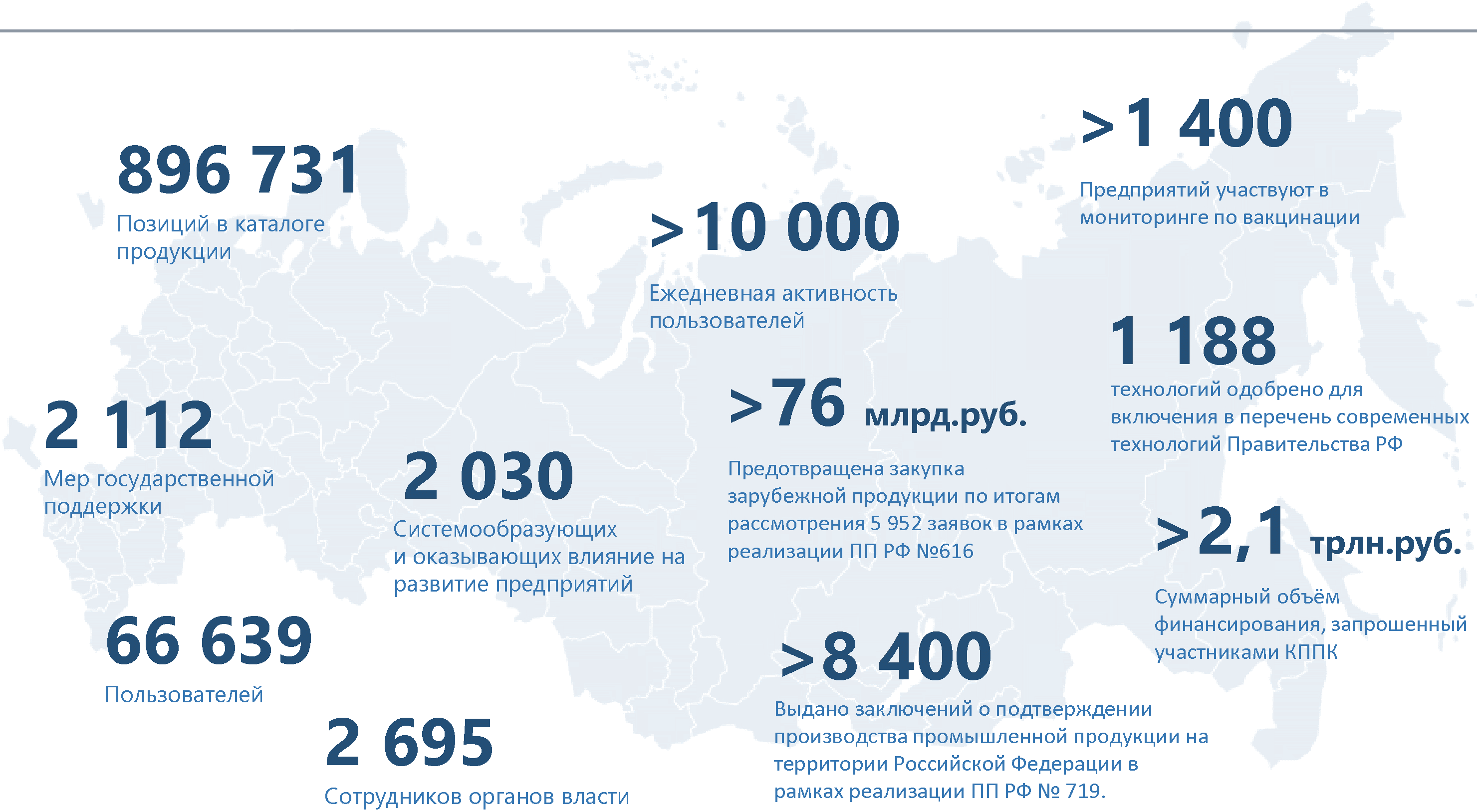 Субсидия организациям в москве