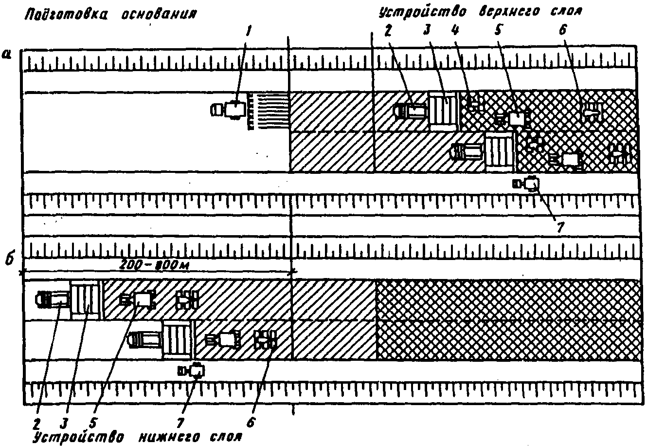 Схемы движения катков