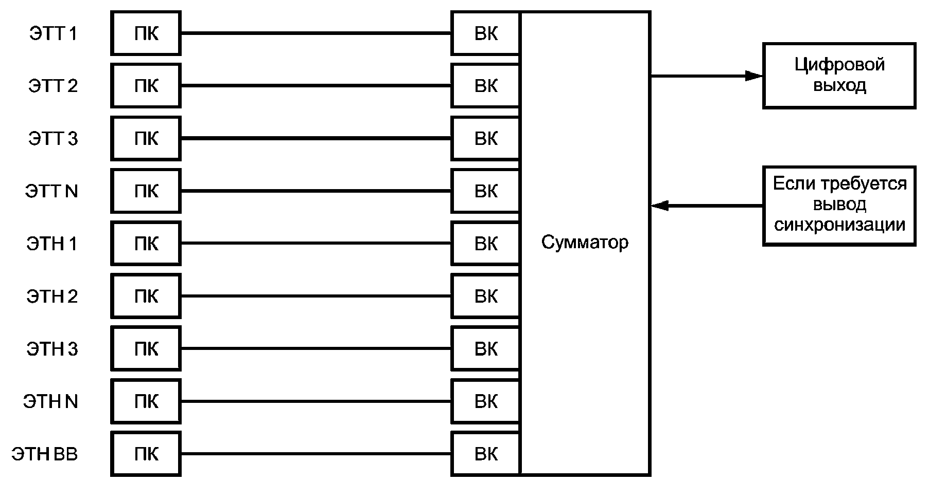 Дата цифровых релизов. Интерфейс выхода цифрового трансформатора. Выход цифровой 1756-ов32. Дискретный выход откуда ток. Выход из дискретного на работу.