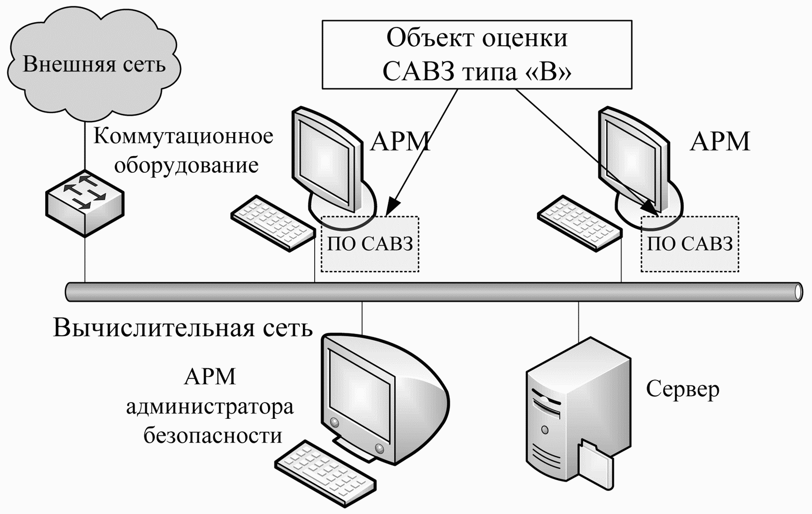 Сетевая антивирусная защита