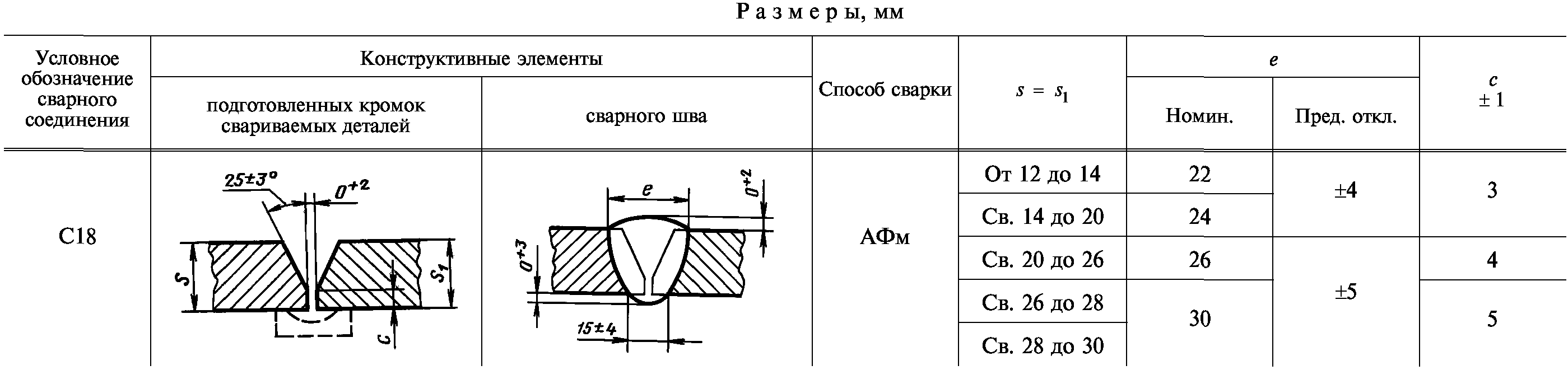 Чертеж гост 8713 79