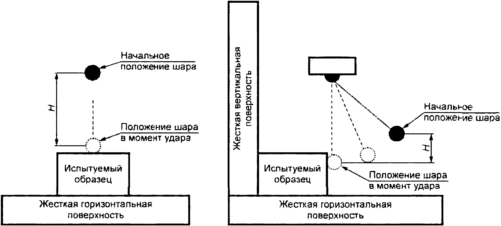 12 испытаний