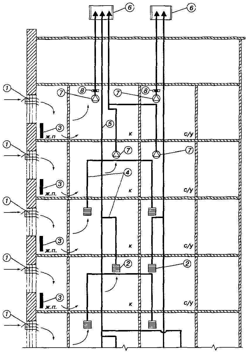 Схема вентиляции многоэтажного дома