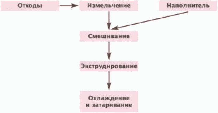 Итс 15 2021. Экструзионная переработка биологических отходов в корма. Переработка биологических отходов в корма.