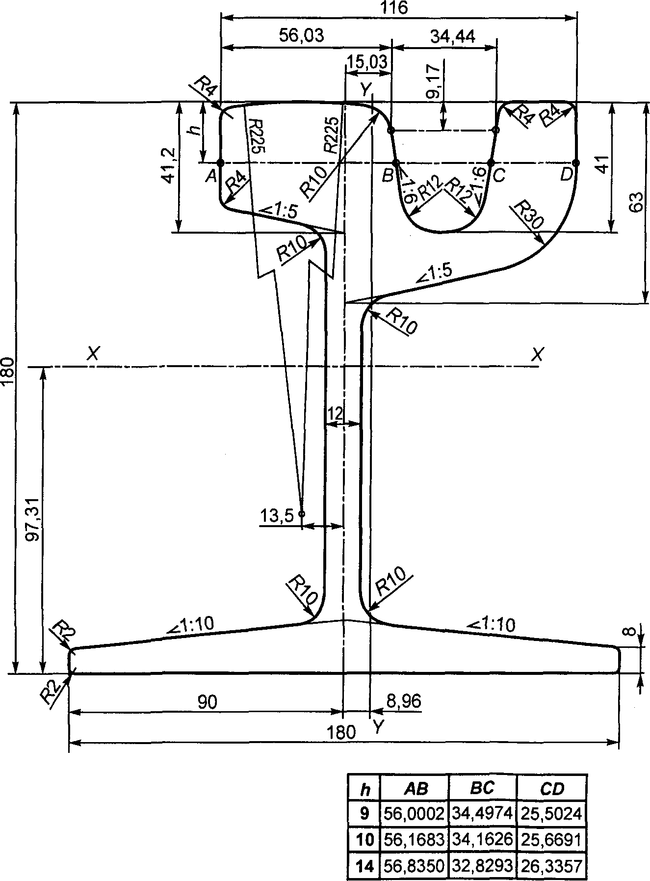 Сборочный чертеж в накладках рельсов рт62
