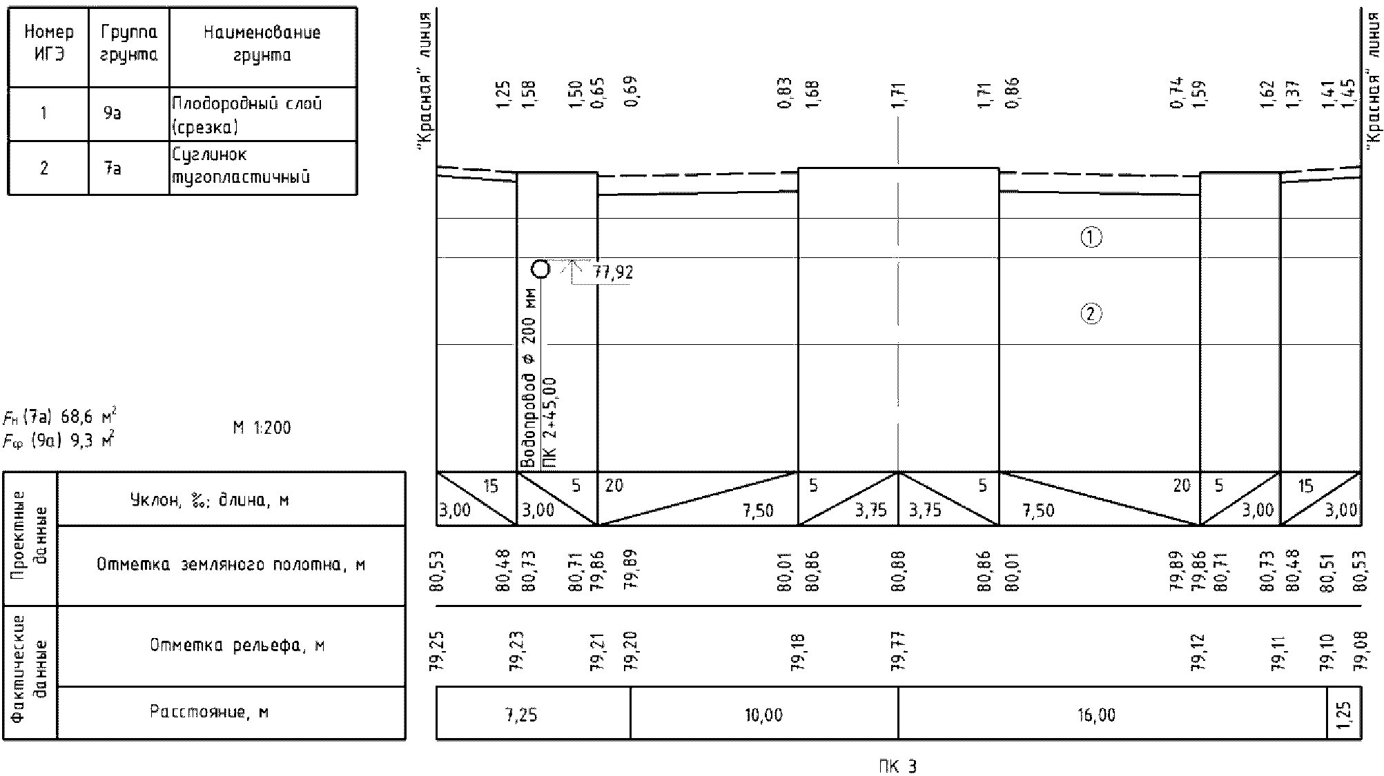 Гост 21 оформление чертежей