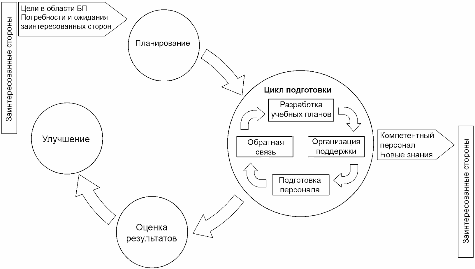 Национальной системой подготовки кадров. Модель системы подготовки. Организация отраслевой системы подготовки кадров рисунок. Инструкции в системе подготовки данных. Цикл готовности сотрудника.