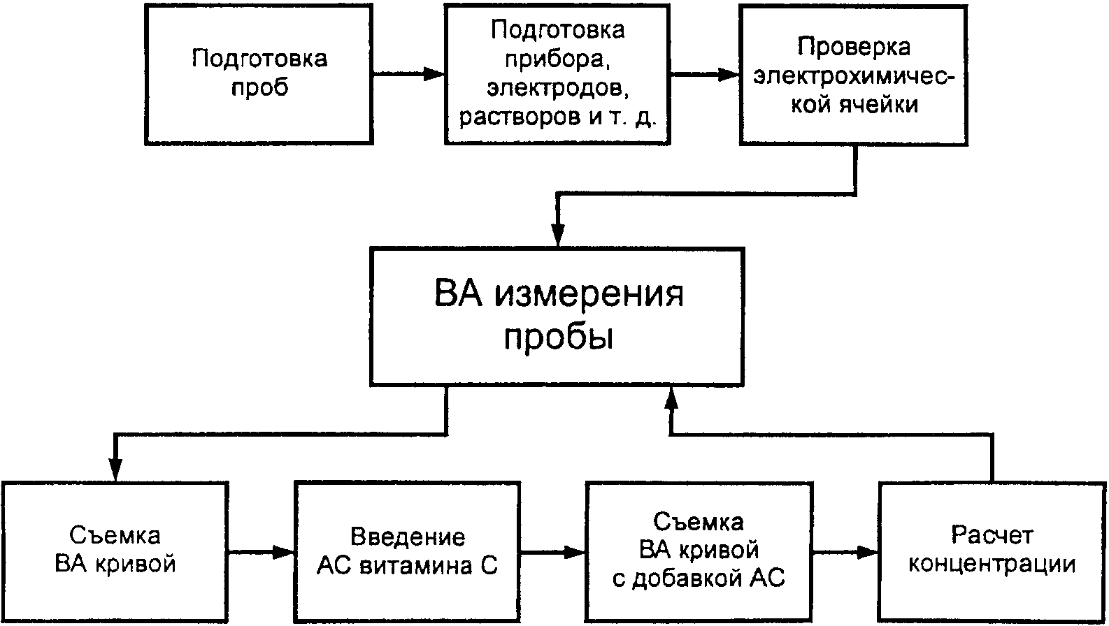 Готовность приборов