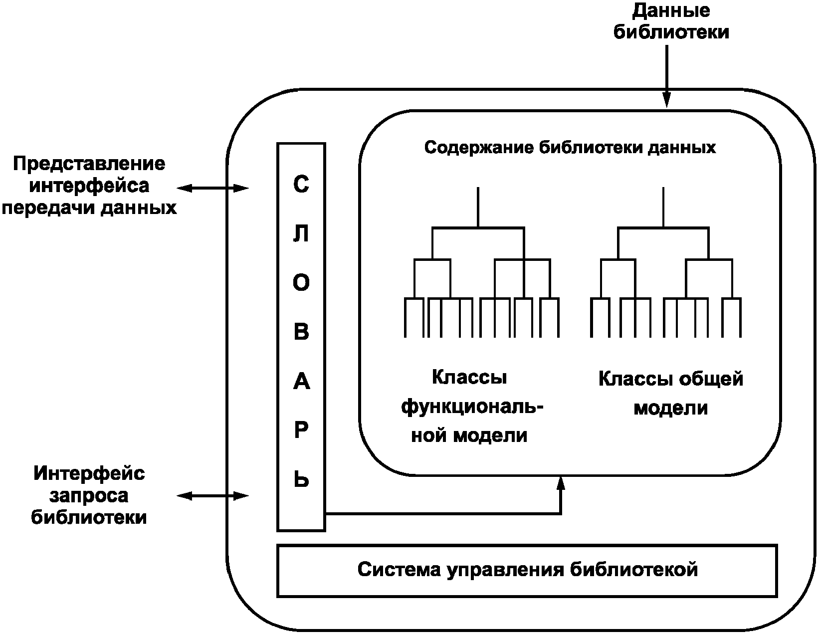 статистическая совокупность ее групповые свойства виды фото 31