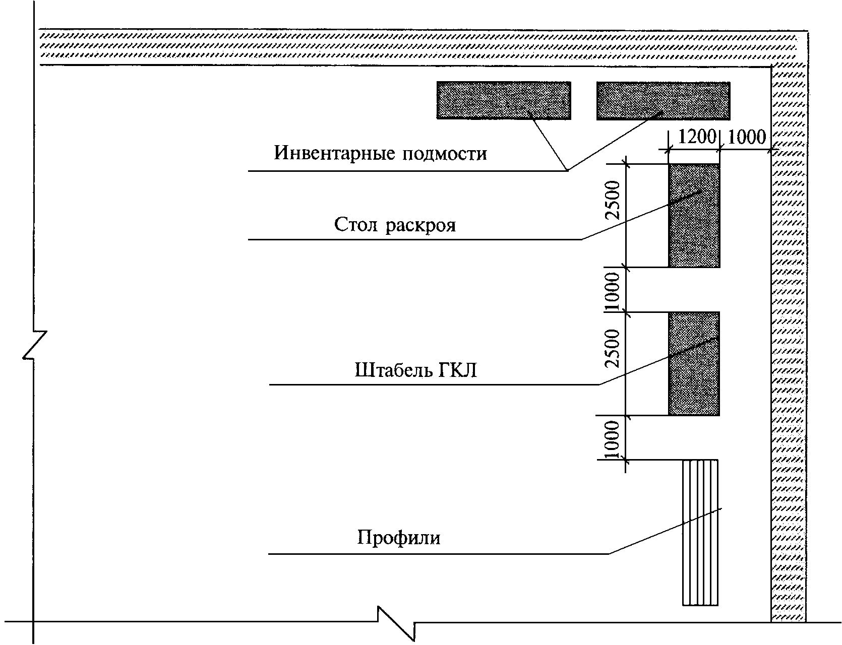 Шкаф купе и натяжной потолок схема