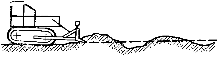 Планировка территории бульдозером "Руководство по строительству линейных сооружений магистральных и внутризоновых 