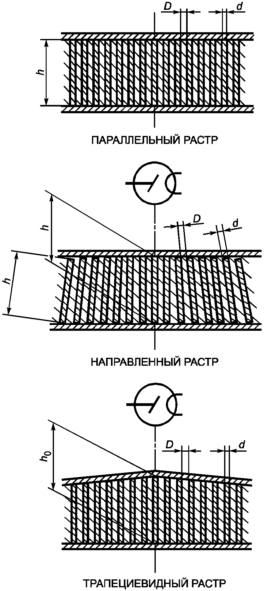 отсеивающий растр. решетка рентгеновская отсеивающая. отсеивающий неподвижный растр. отсеивающий растр в рентгенологии. отсеивающий растр (решетка).