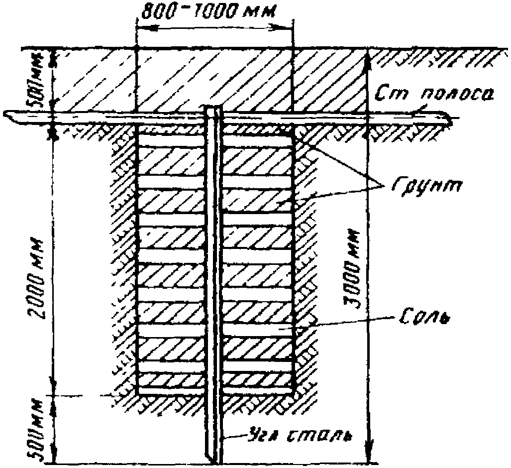 Линейная конструкция