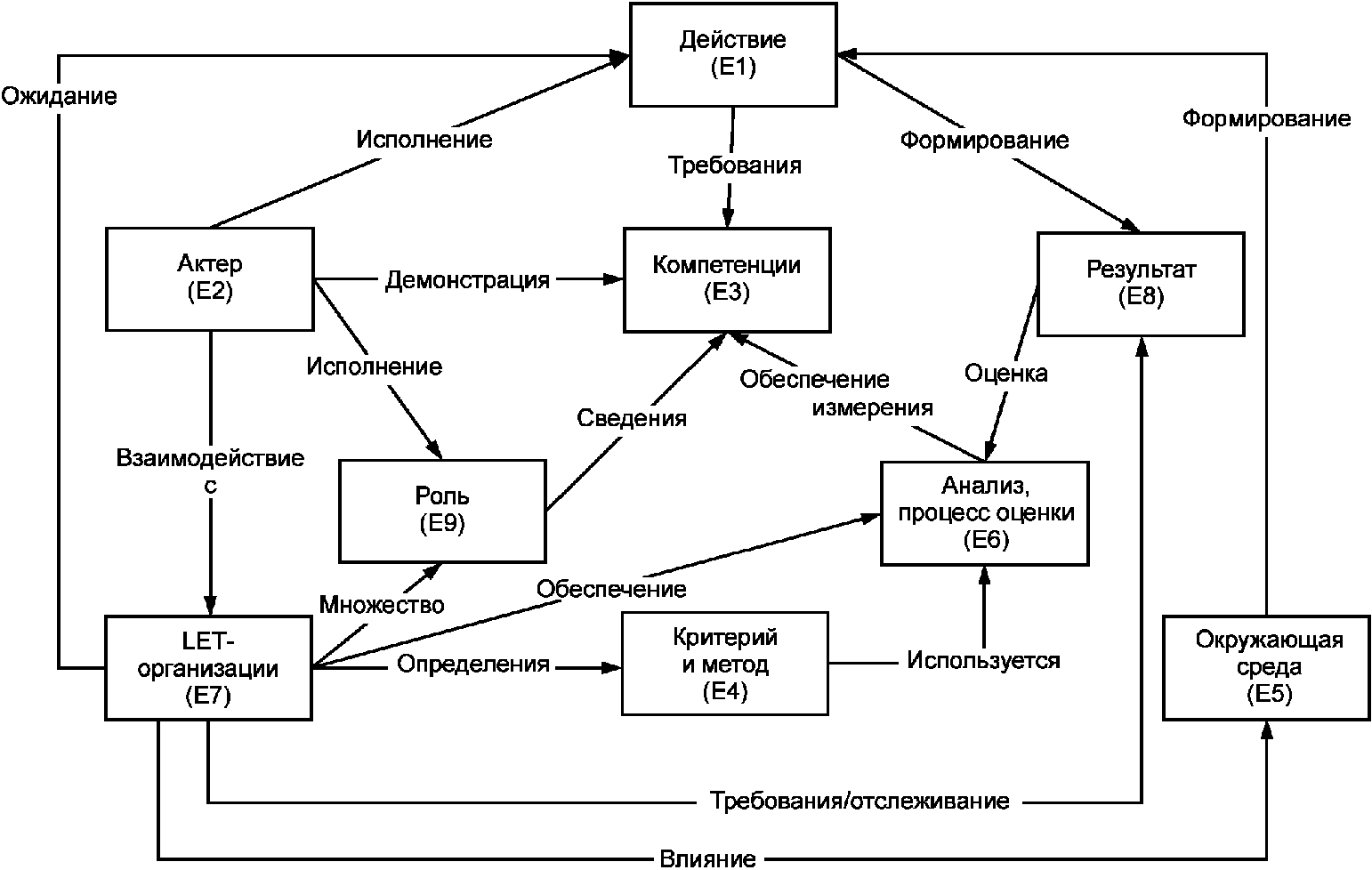 Исходная концептуальная схема