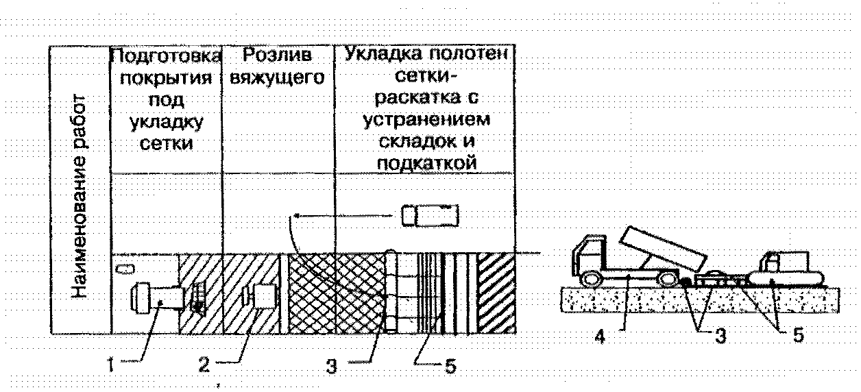 Технологическая карта по укладке асфальтобетонной смеси