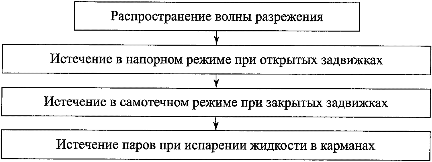 Ограниченность экономических ресурсов план