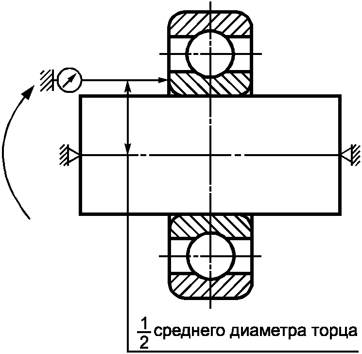 Перпендикулярность торцов труб