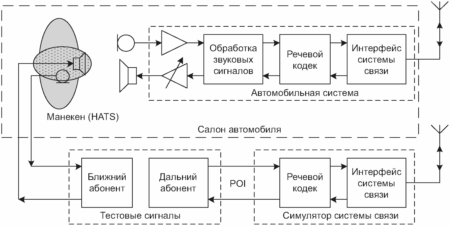 Испытания оборудования схемы. Блок схем спутниковая навигационная система-. Блок-схема блока Эра-ГЛОНАСС. ГЛОНАСС блок схема. Блок Эра ГЛОНАСС схема.