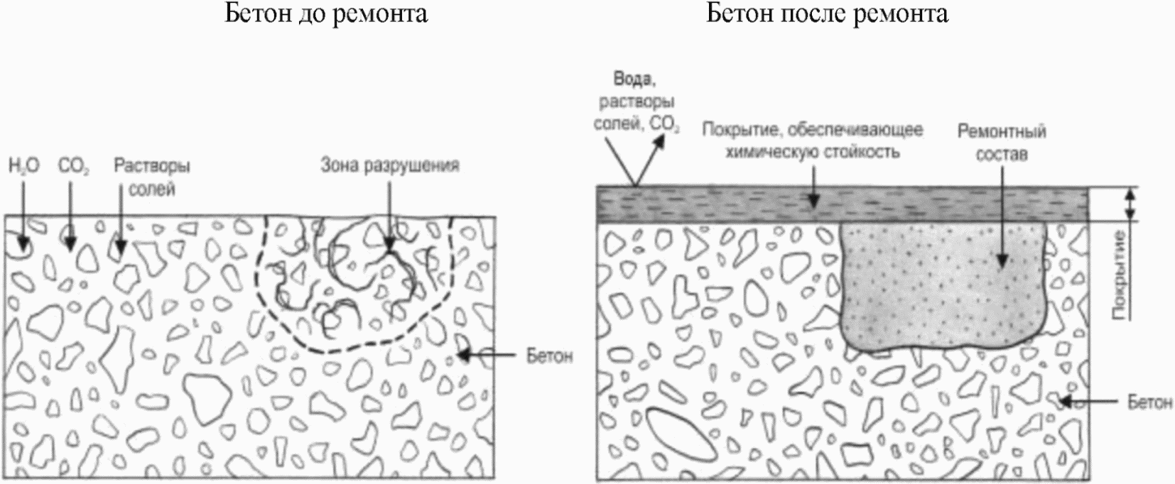 После метода. Влажная поверхность схематично.