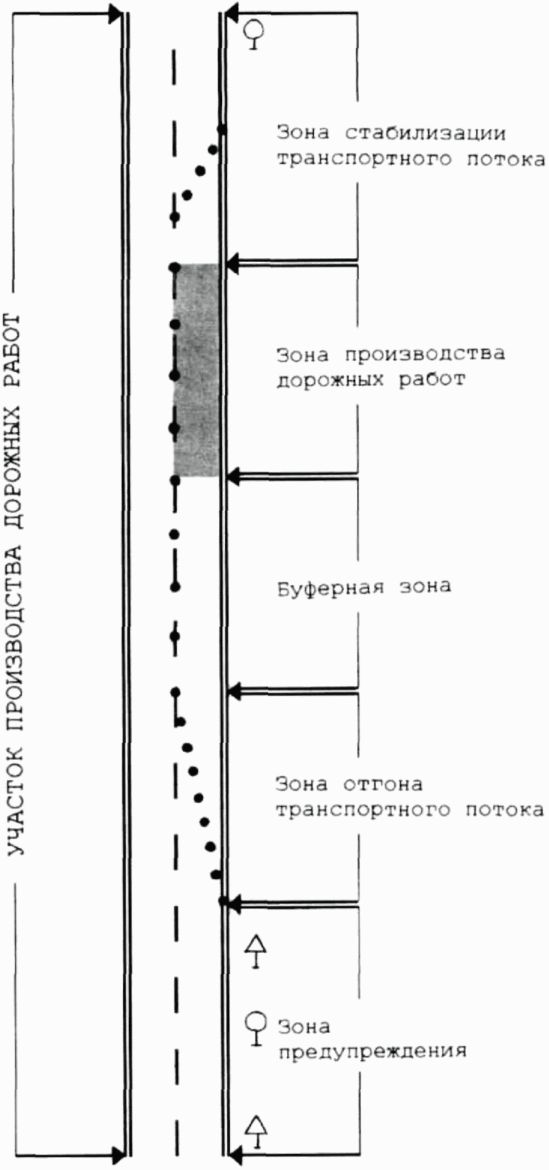 Схемы дефиле перестроение