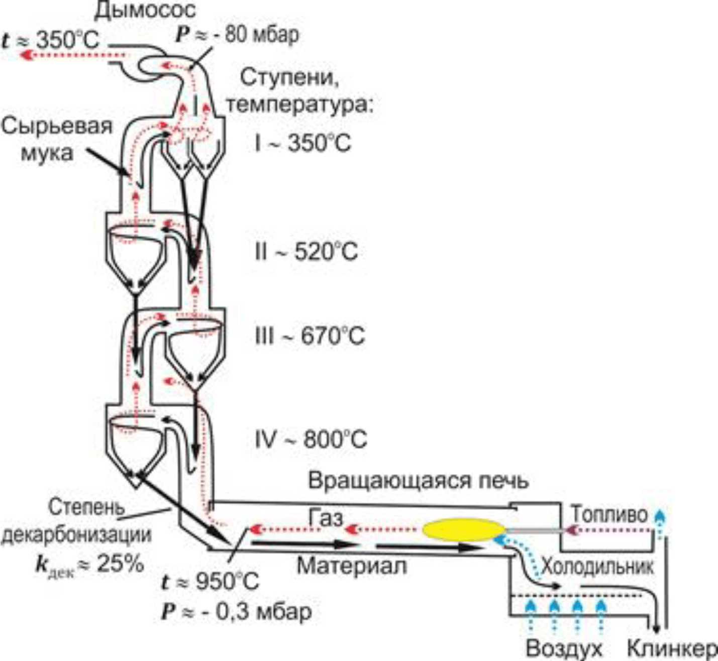 Циклонный теплообменник