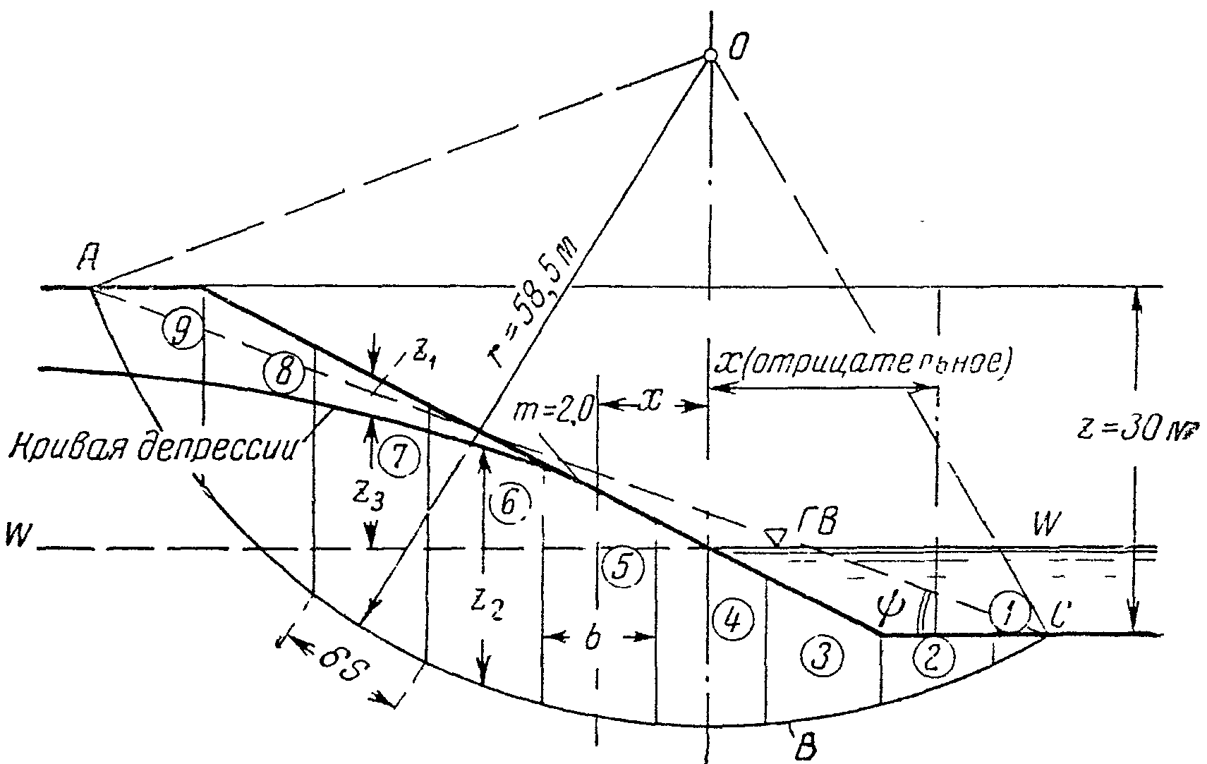Вес взвешенного грунта. Расчет устойчивости откоса. Расчет Кривой депрессии. Депрессионная кривая. Калькулятор устойчивости мачты.