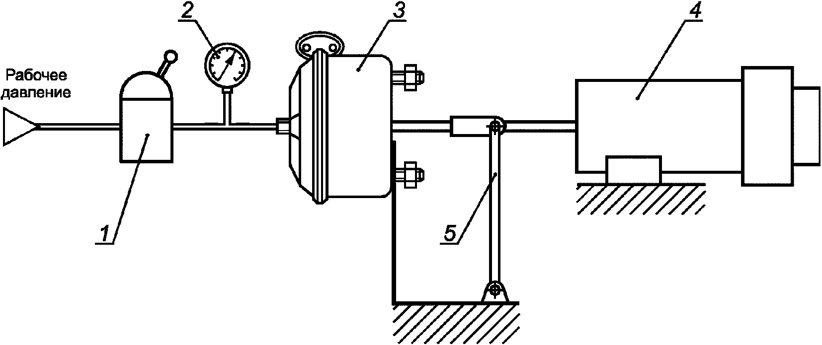 Испытания оборудования схемы. Рисунок 7-стенд для испытания тормозного оборудования а1394к.00.00. Схема испытаний. Пневматический привод испытания. Стенд для испытания пневматических цилиндров.