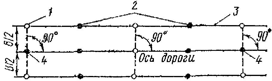 Ось дороги. Схема закрепления оси дороги на прямом участке трассы. Схема закрепления трассы на прямой.. Закрепление оси пути на прямом участке трассы. Восстановление и закрепление трассы на местности.