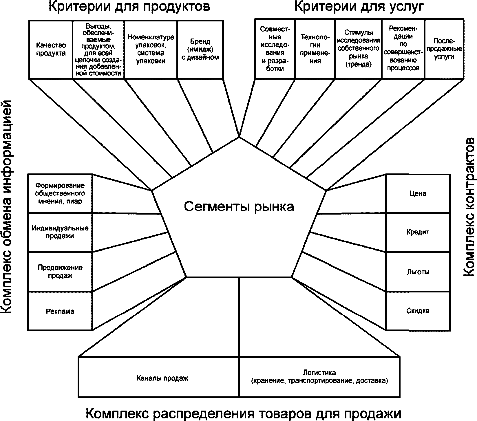 Менеджмент инновационных продуктов