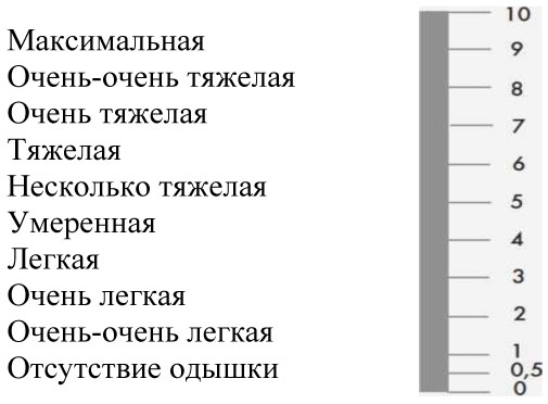 Шкала бортля карта