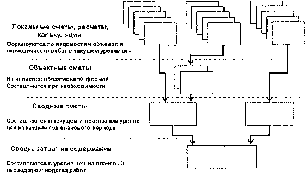 402 приказ минтранса содержание дорог