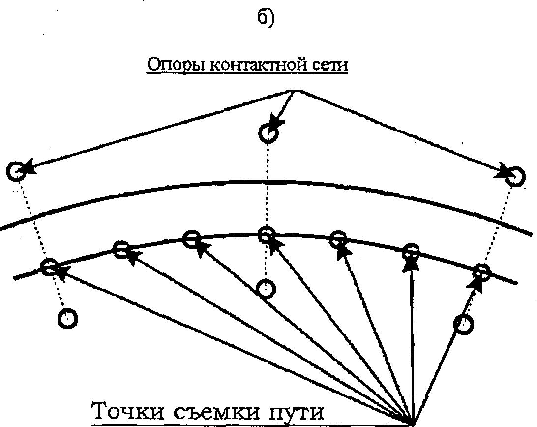 Схема геодезической сети. Точка геодезических сетей. Точка геодезических сетей. Точки пути. Инженерно геодезические опорные сети.