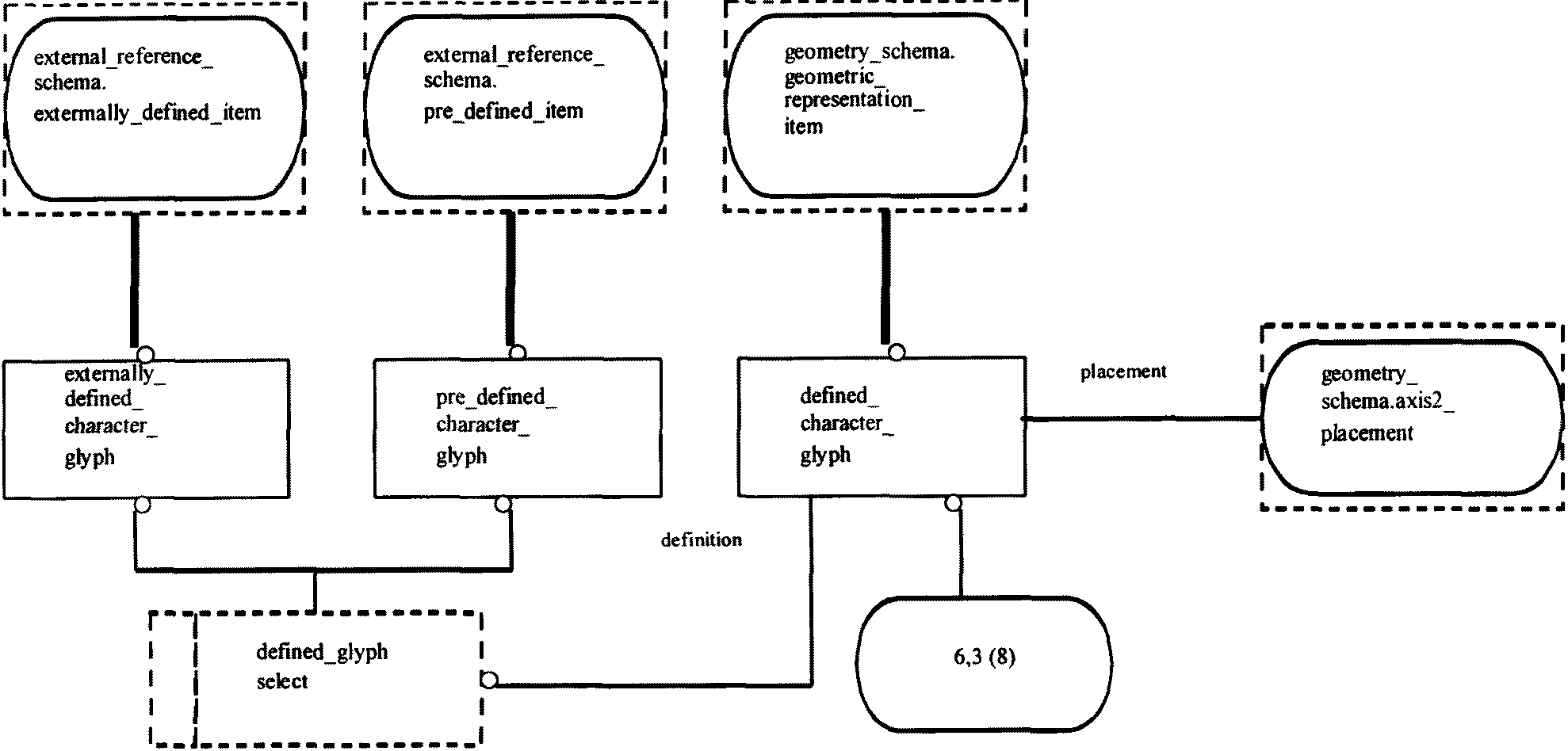 Укд xsd схема